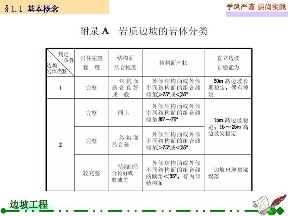 第1章边坡工程基础知识_第5页