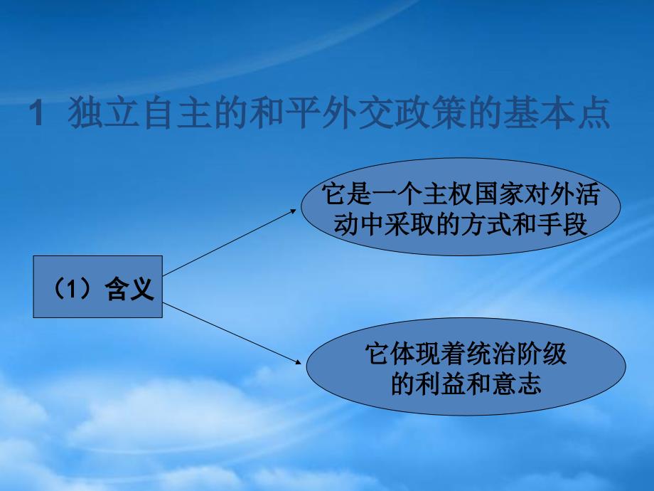 高一政治维护世界和平 促进共同发展的新篇章 新课标 人教 0_第4页