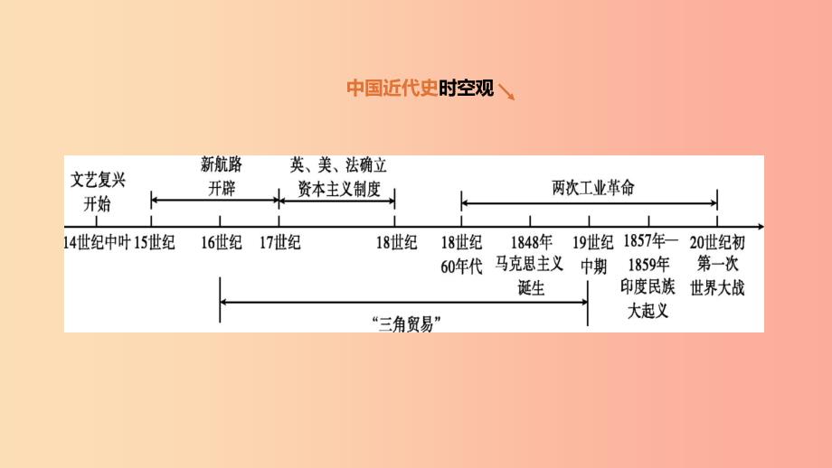 河北省2019年中考历史复习 第三部分 世界近代史 第15课时 步入近代课件.ppt_第1页