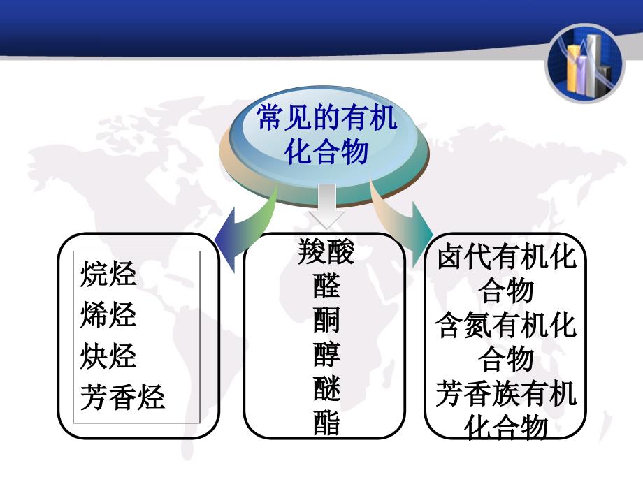 化学性质归纳与总结.ppt_第2页