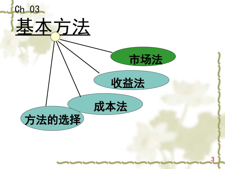 资产评估方法_第3页