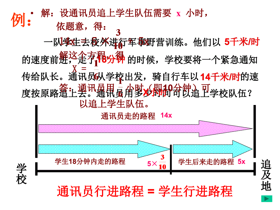 3.4. 一元一次方程的应用 追击问题+_第4页