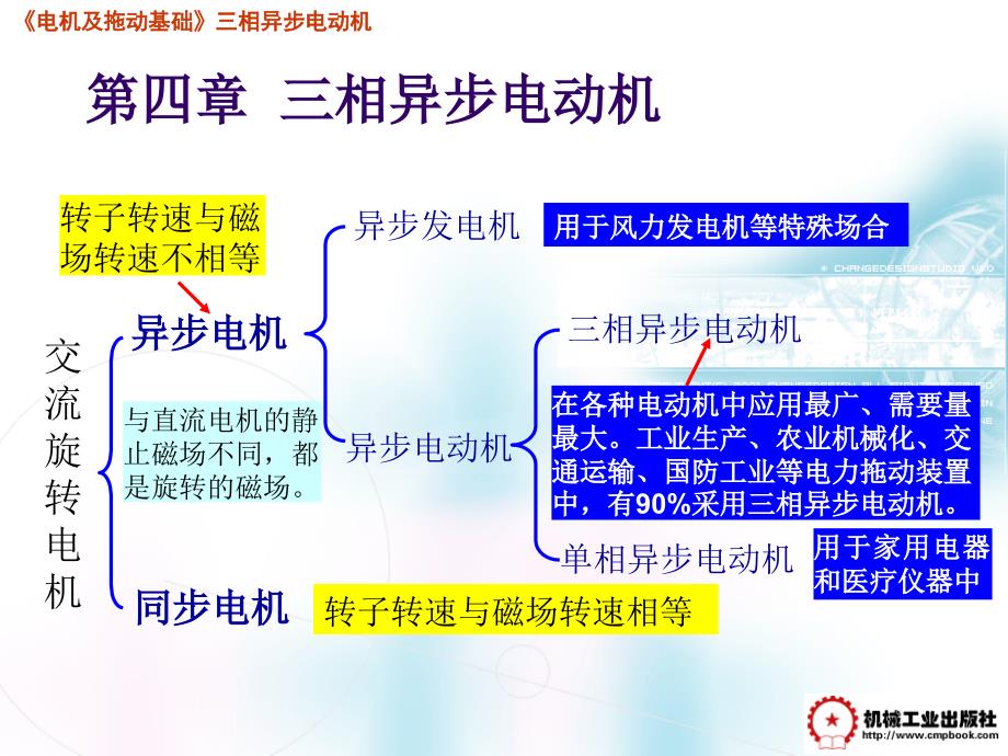 第四章-三相异步电动机-限选分析课件_第2页