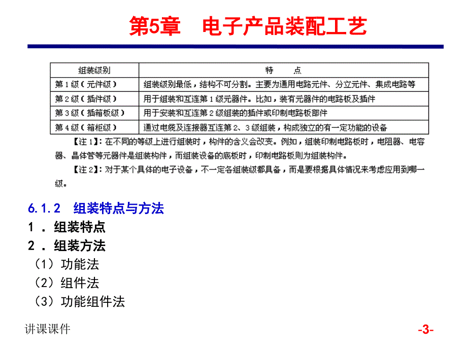 电子产品装配工艺【管理材料】_第3页