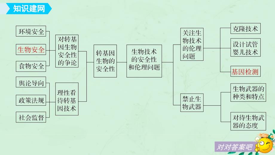 2018-2019学年高中生物 专题5 生态工程总结提升课件 新人教版选修3_第4页