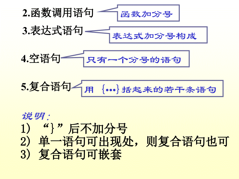 IT认证C语言顺序程序设计_第4页