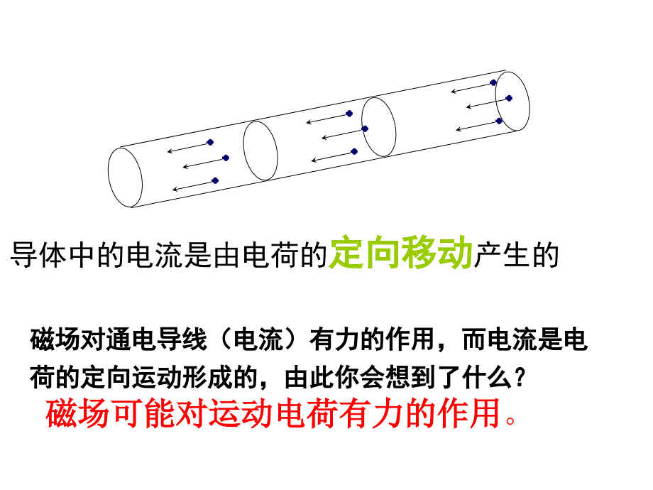 运动电荷在磁场中受到的力PPT通用课件_第3页