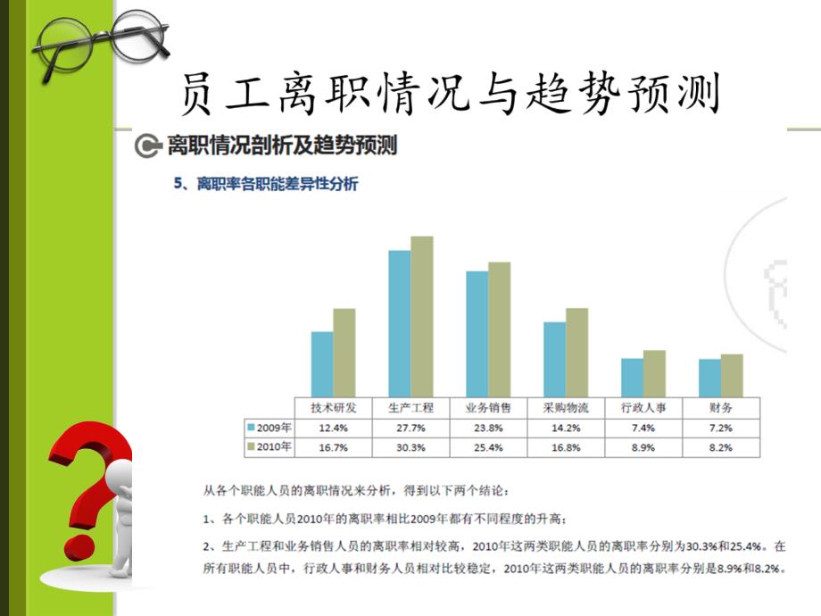 员工离职原因分析与解决方案资料_第4页