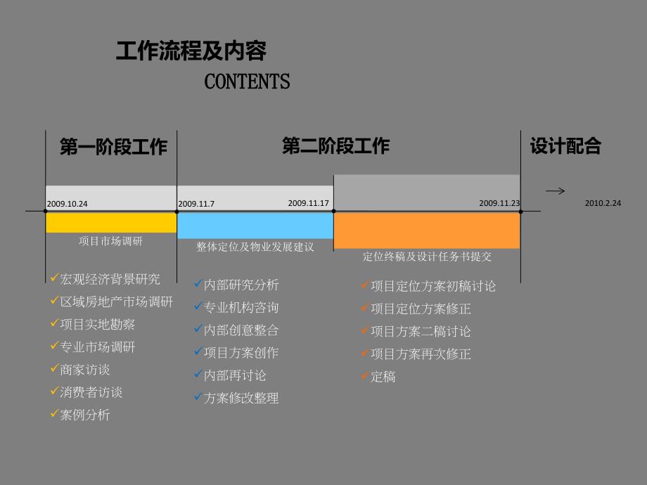 重庆华宇城商业整体定位及物业发展建议122p_第2页