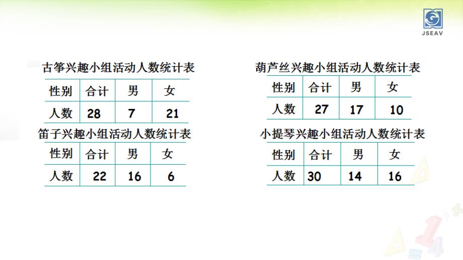 苏教版数学五年级上册6.1《复式统计表》ppt课件4_第4页