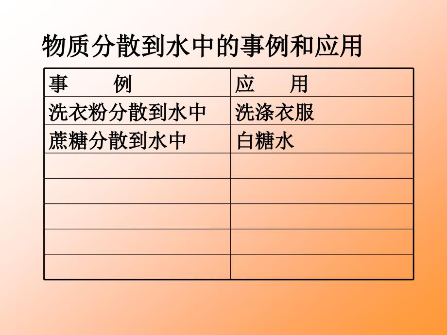 第一节__物质的溶解(1)_第4页