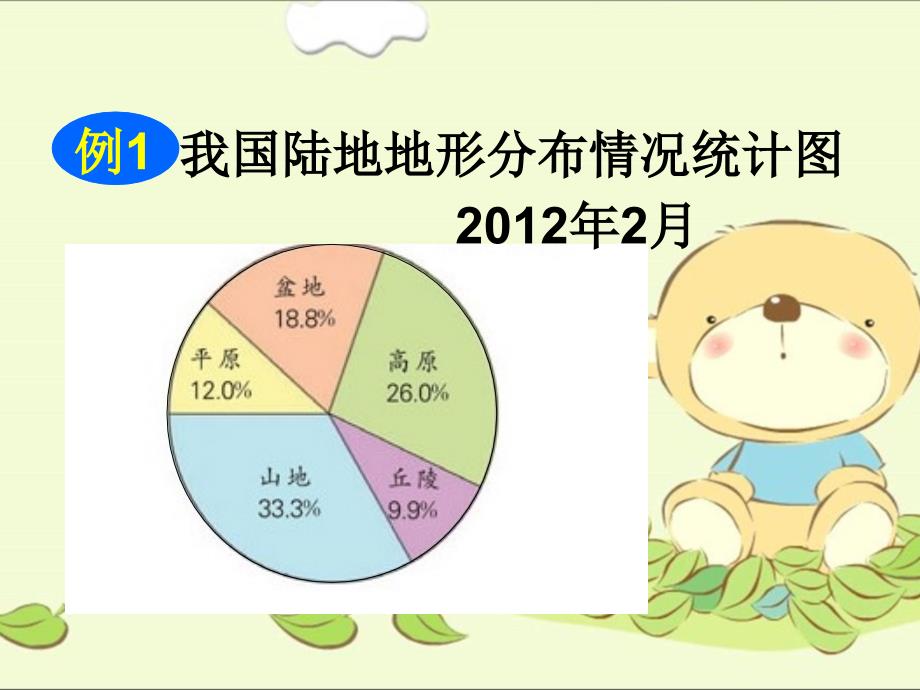 （苏教版）六年级数学下册课件扇形统计图例1_第3页