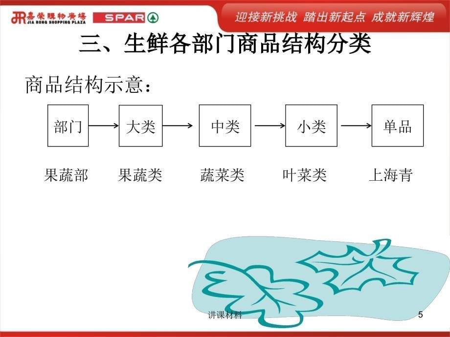 超市生鲜基础和服务常识【管理材料】_第5页