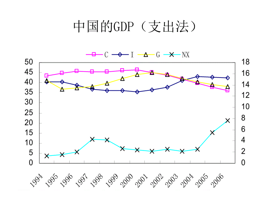 为中国增长模式辩护复旦大学张军_第3页