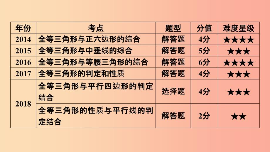 安徽省2019中考数学决胜一轮复习第4章三角形第3节全等三角形课件.ppt_第3页