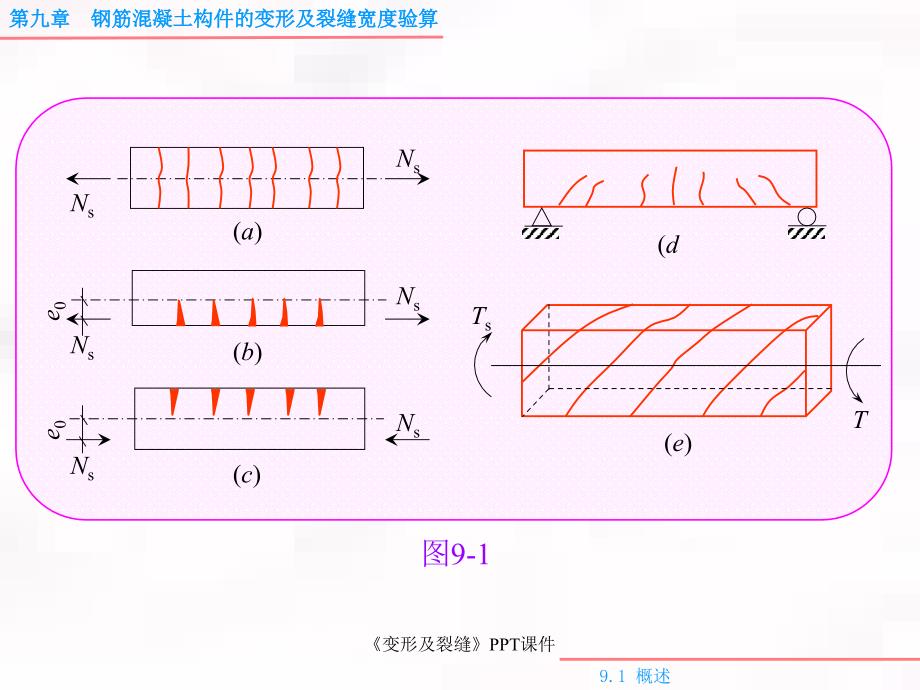 变形及裂缝课件_第3页