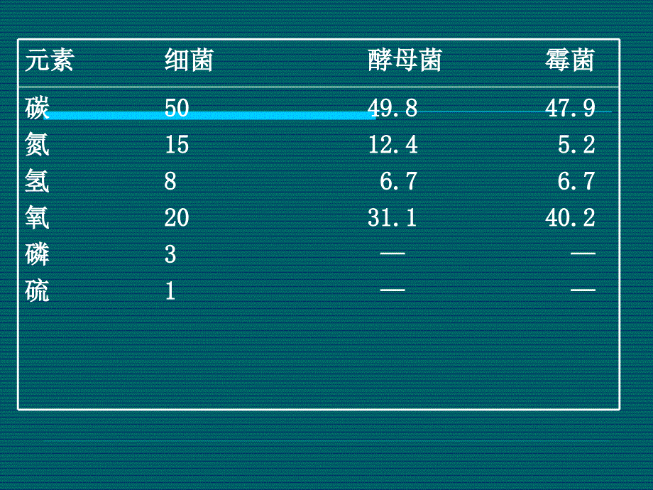 北工大微生物学 第4章_第4页