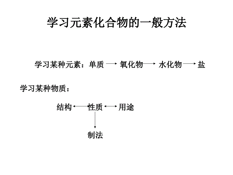 《 钠、镁及其化合物》（金属钠的性质与应用 ）课件十（16张PPT）_第3页