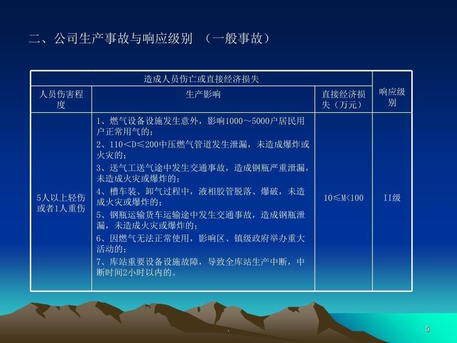 应急预案学习内容文档资料_第5页