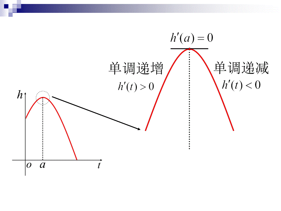 函数的极值与导数_第3页