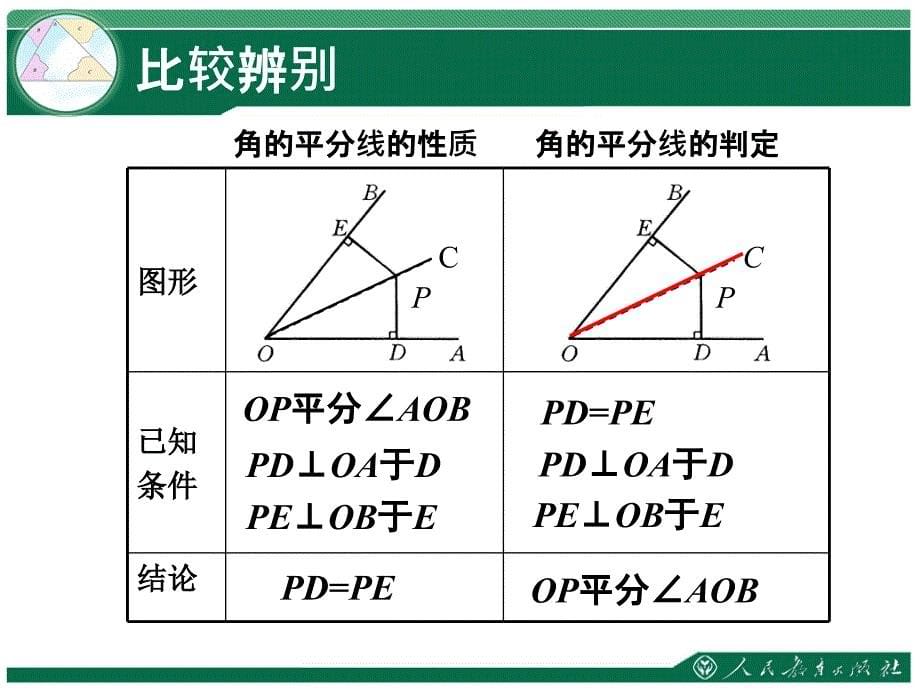 全等三角形角平分线的质2课时_第5页