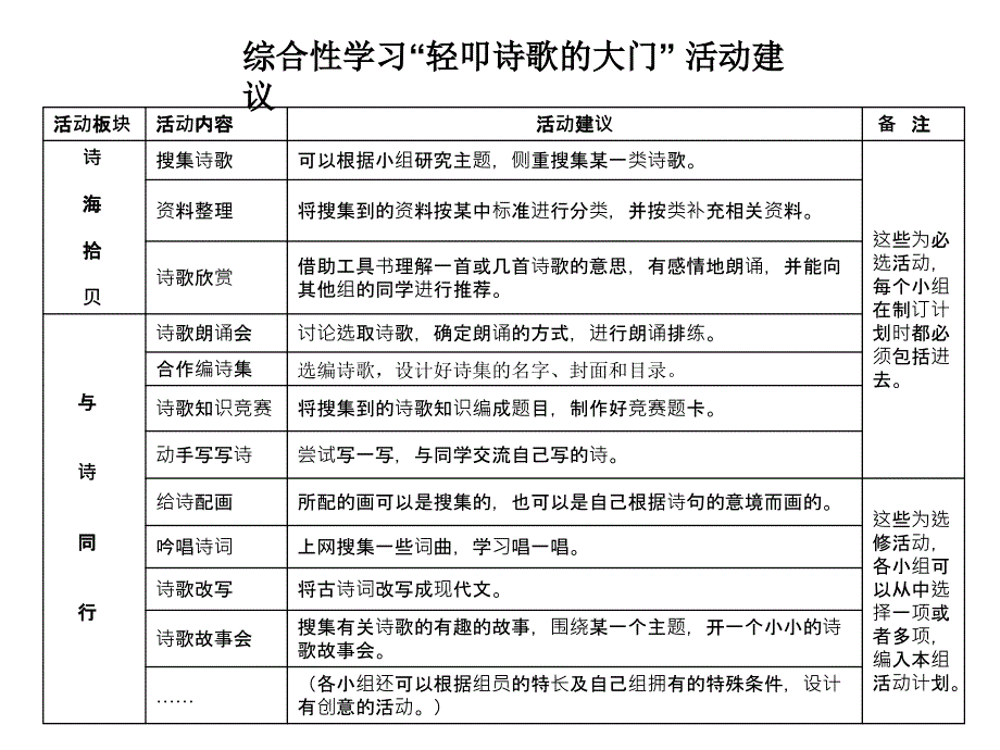 轻叩诗歌的大门修改_第4页