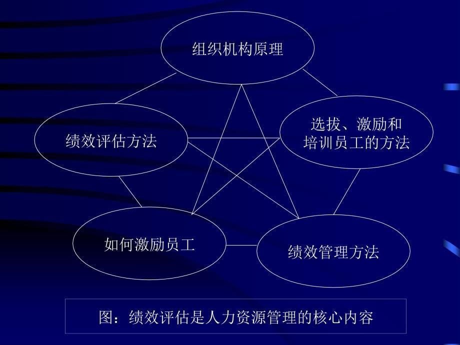 绩效管理与评估_第5页