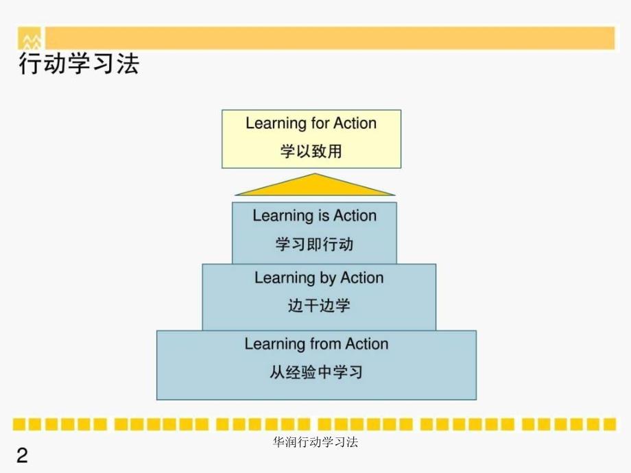 华润行动学习法课件_第2页