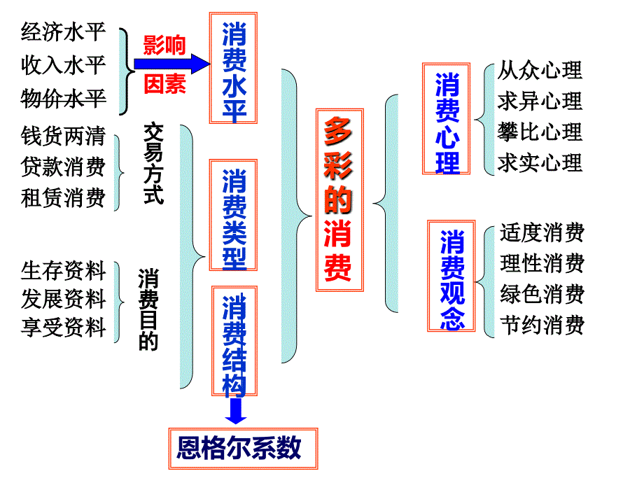 处理民族关系的原则：平等、团结、共同繁荣_第4页