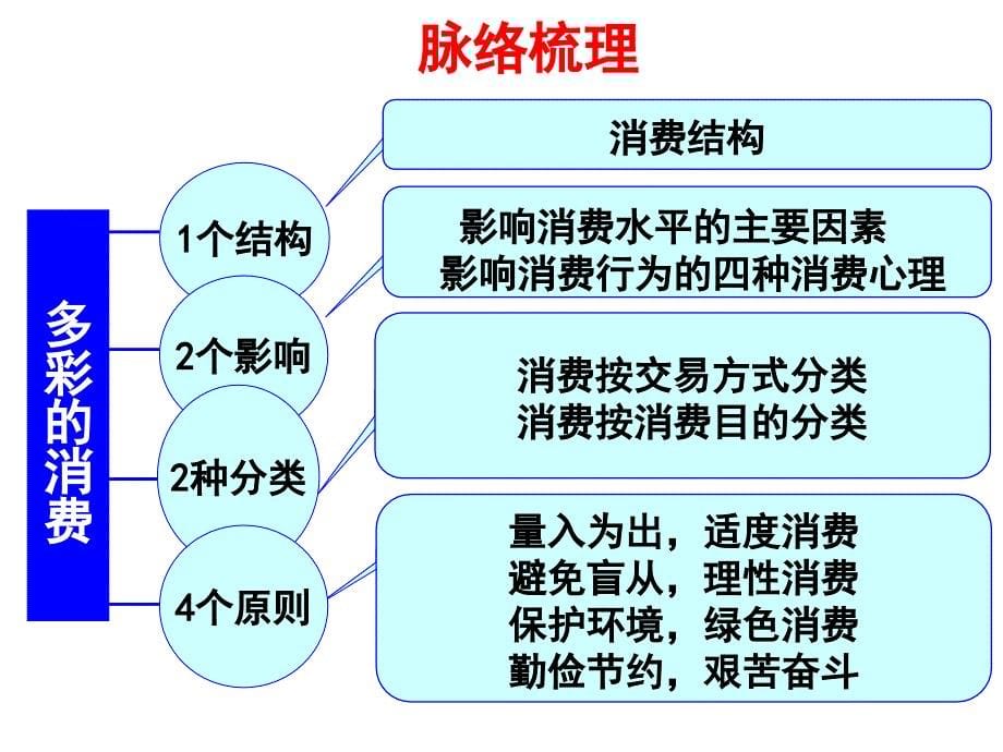 处理民族关系的原则：平等、团结、共同繁荣_第5页