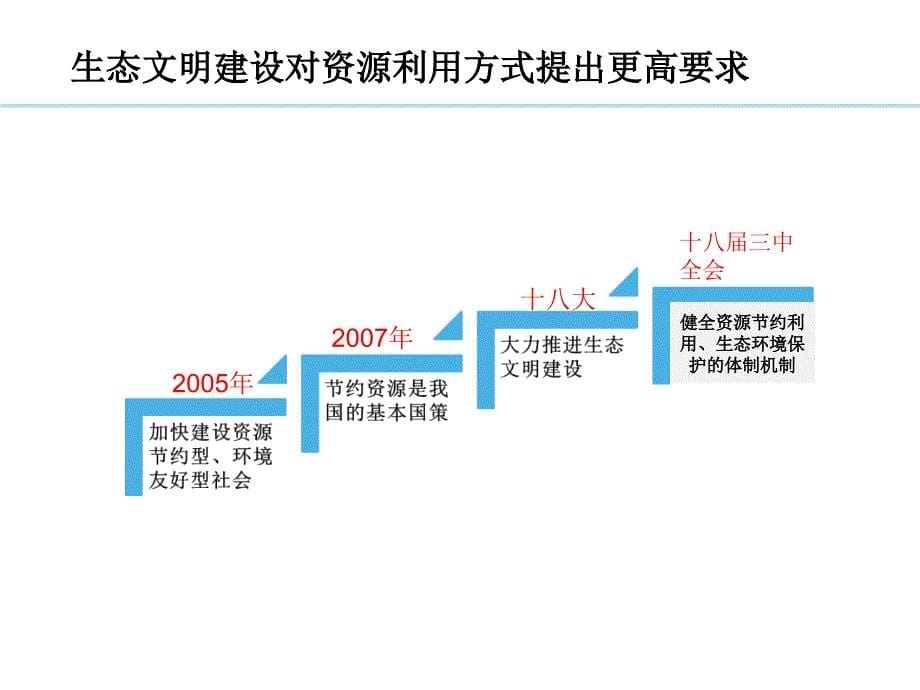 矿产资源管理与生态文明建设.ppt_第5页