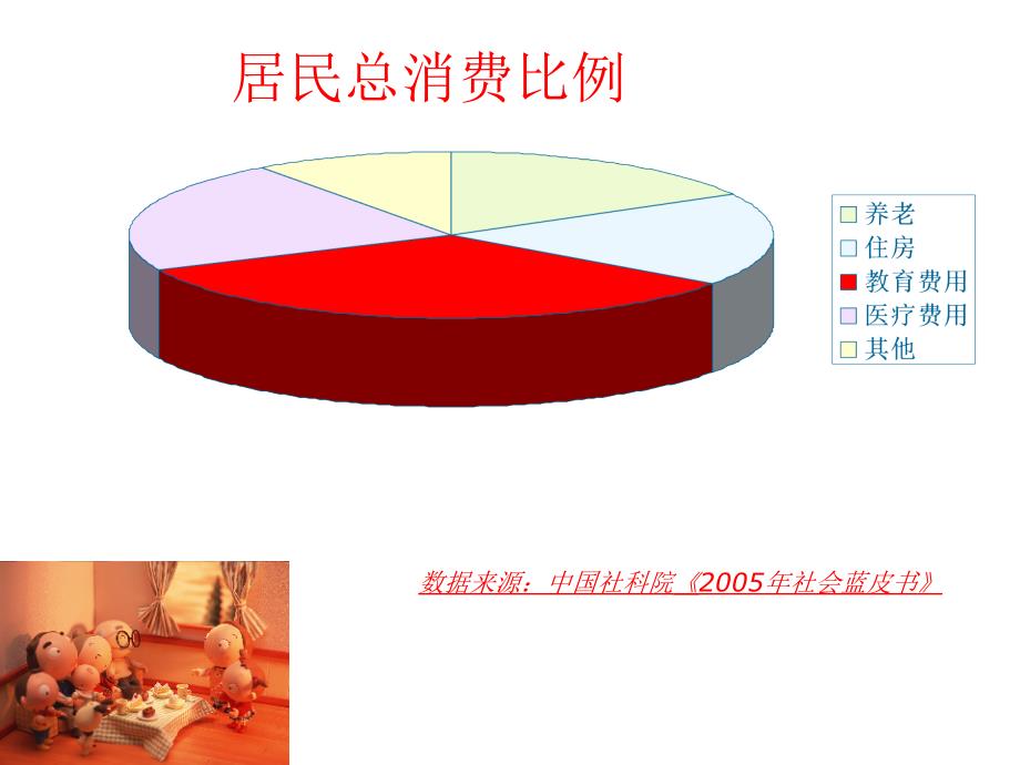 【精品】保险公司培训：用保险扼住疾病的喉咙精品ppt课件_第3页