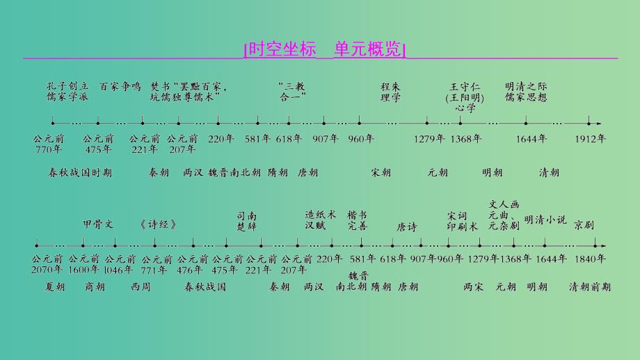 2019高考历史一轮复习 第11单元 中国传统文化主流思想的演变与科技文艺 第24讲“百家争鸣”和儒家思想的形成及“罢黜百家独尊儒术”课件.ppt_第4页