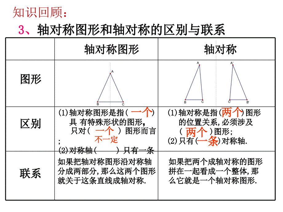 12.2.3轴对称复习课件[精选文档]_第3页