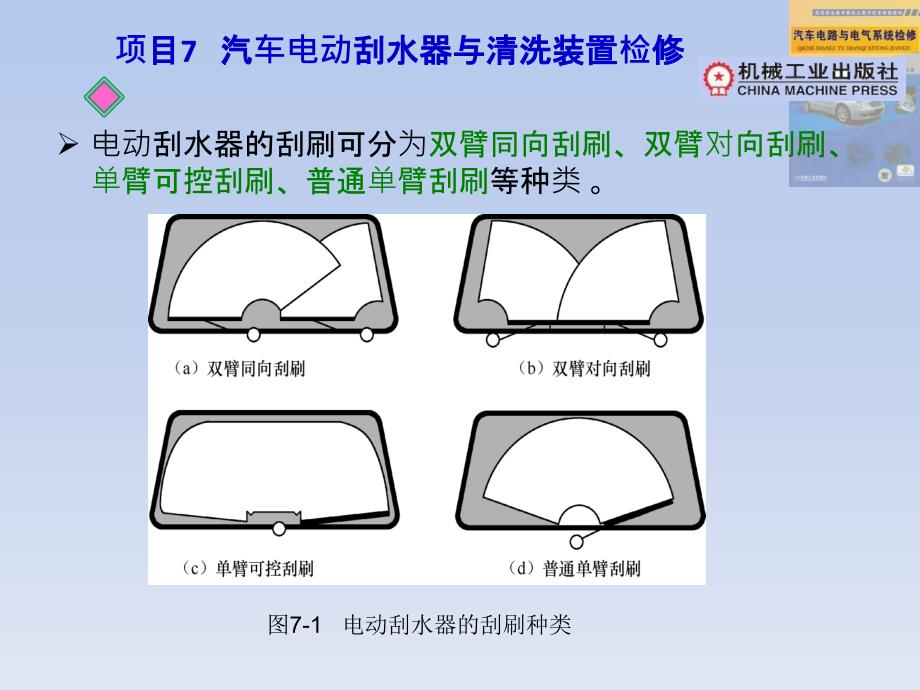 项目7汽车电动刮水器与清洗装置检修资料_第4页