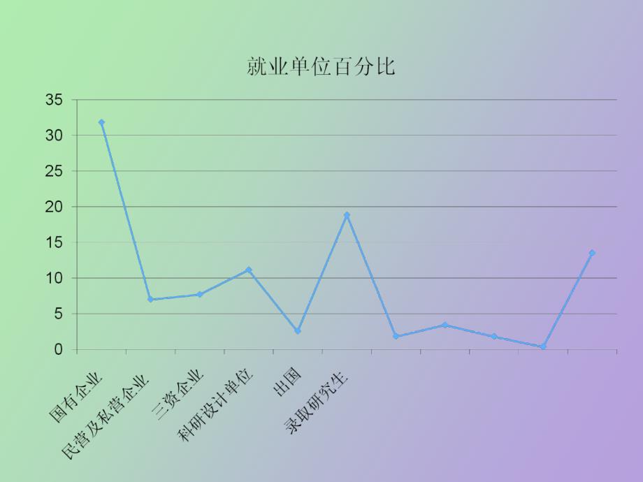 测控专业就业_第3页