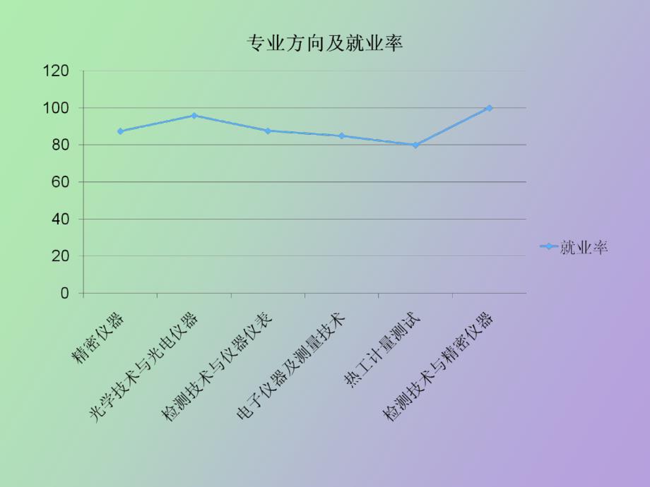 测控专业就业_第4页