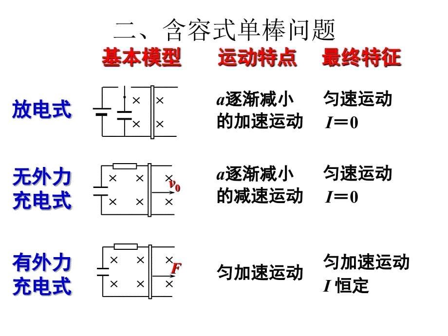 电磁感应中的双杆类问题(适合各年级使用).ppt_第5页