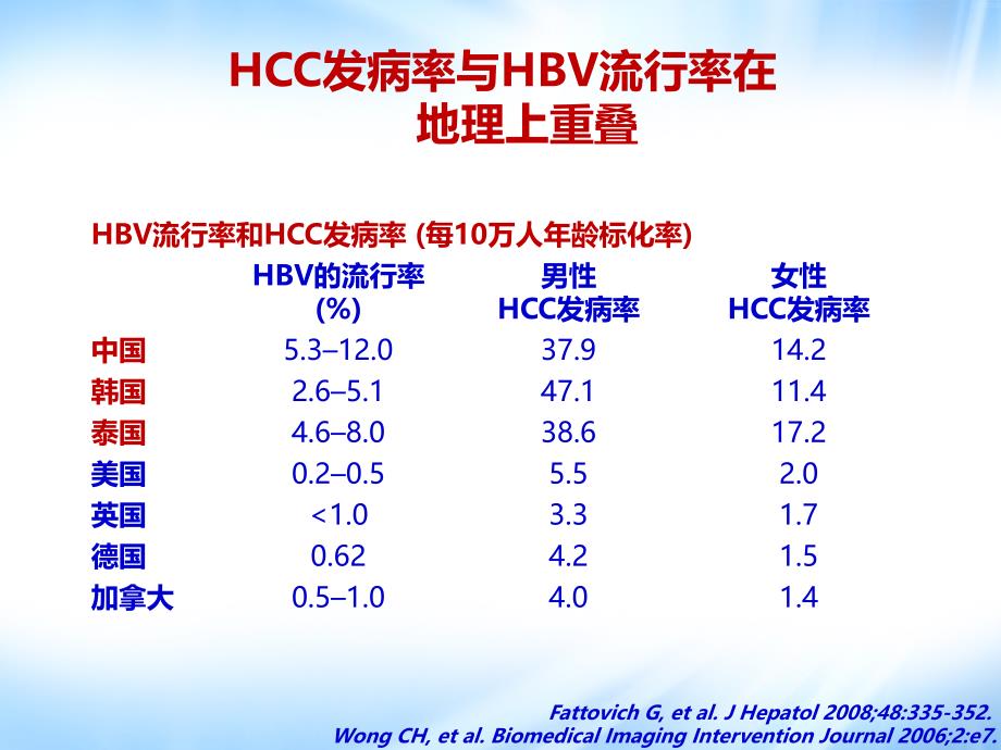 HCC介入治疗中的HBV再激活抗病毒治疗和预防.ppt_第2页