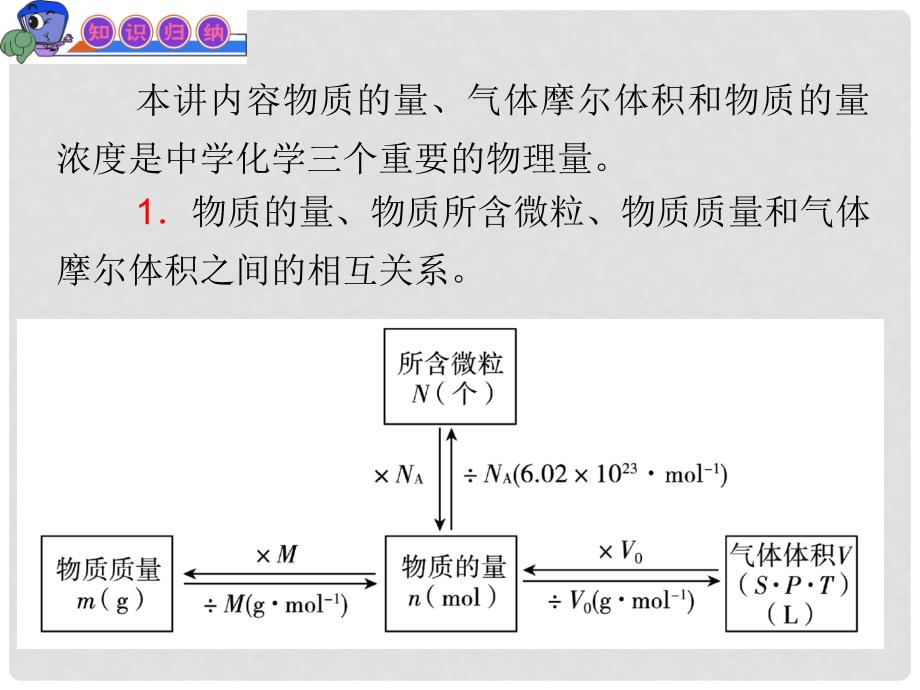 广东省高中化学第1轮总复习 第1单元第2讲 化学用语及常用计量课件 新人教版_第3页