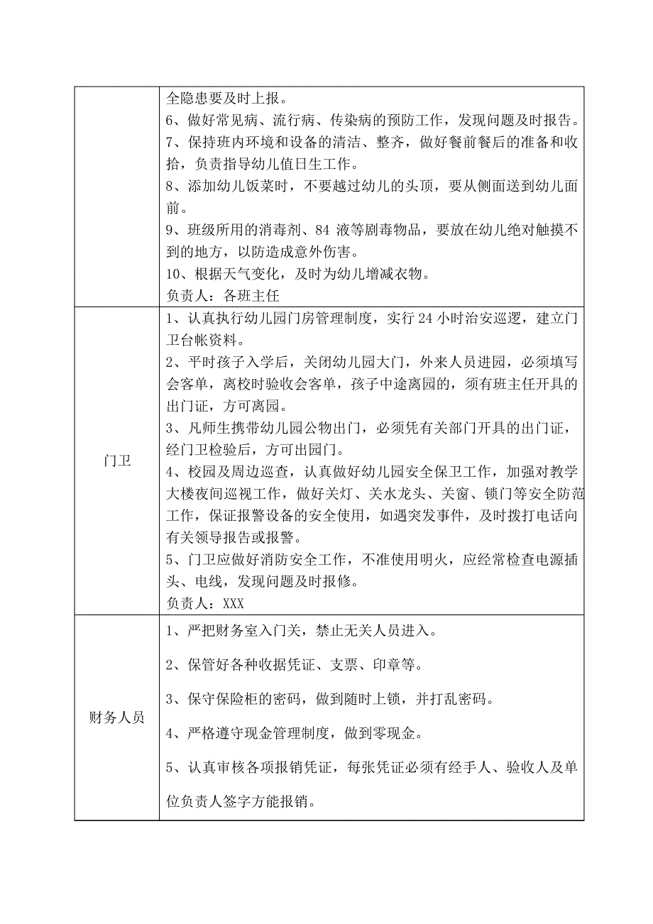 幼儿园各岗位安全职责一览表26178_第3页