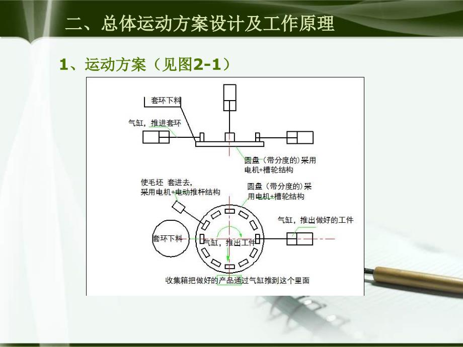 自动套环机构系统设计答辩稿_第4页