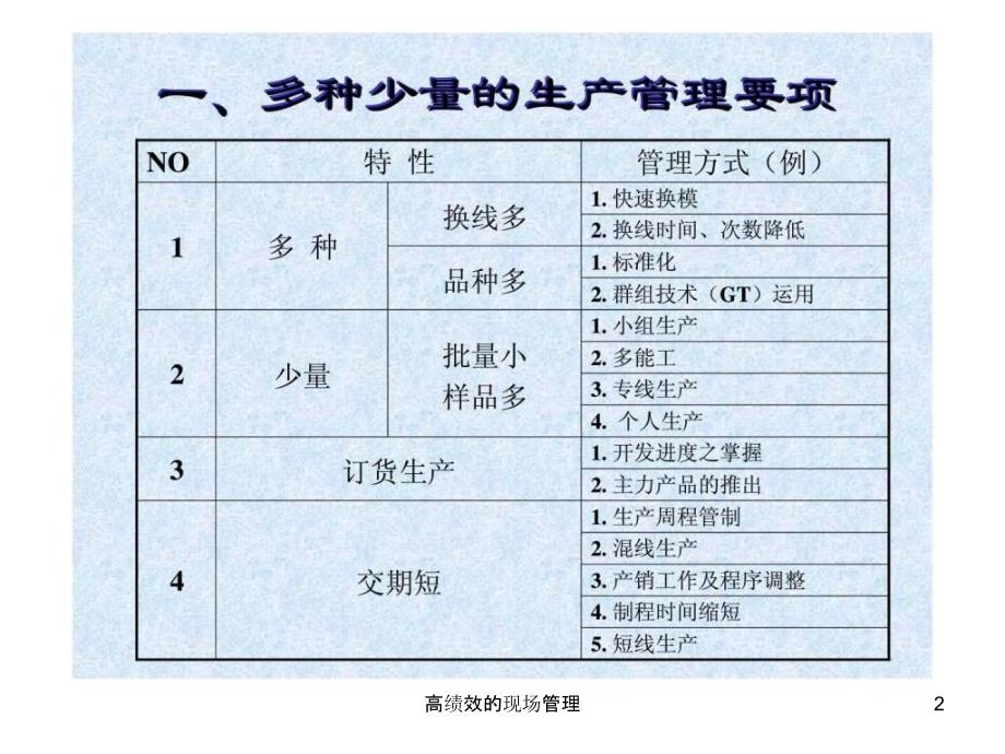 高绩效的现场管理课件_第2页