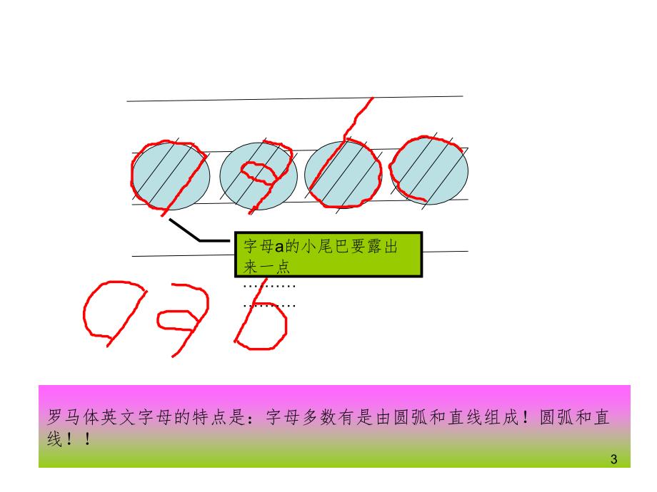 罗马体英语书法课堂PPT_第3页