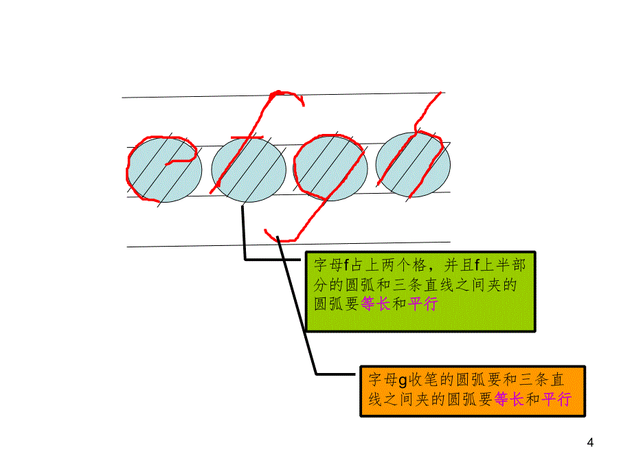 罗马体英语书法课堂PPT_第4页