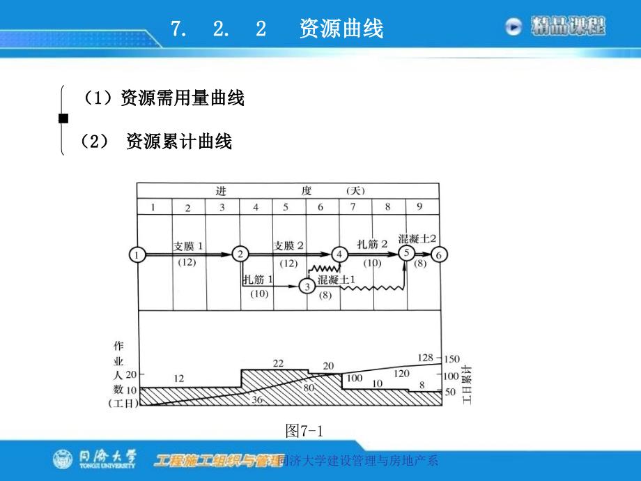 工程施工组织与管理课件_第3页