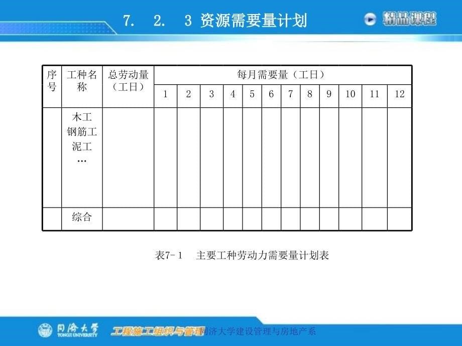 工程施工组织与管理课件_第5页