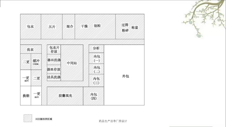 药品生产洁净厂房设计_第4页