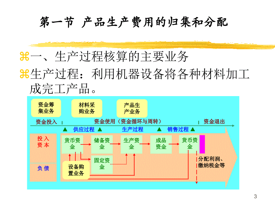 制造业生产过程的会计核算_第3页