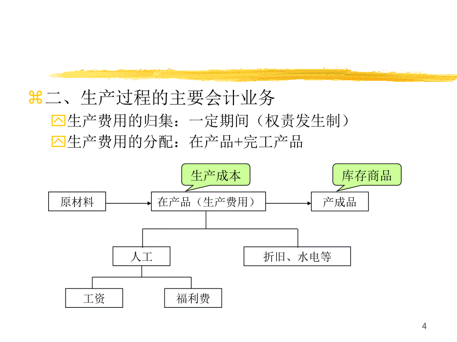 制造业生产过程的会计核算_第4页